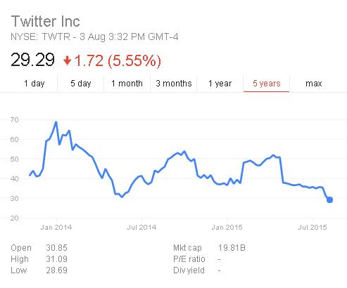 Is Google Looking to Buy Twitter? Latest Market Moves Spark Speculation | Social Media Today