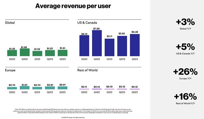 Pinterest Q3 2023