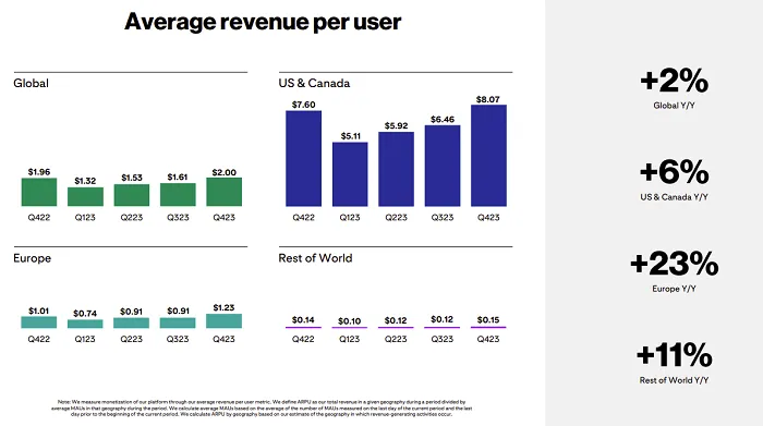 Pinterest Q4 2023