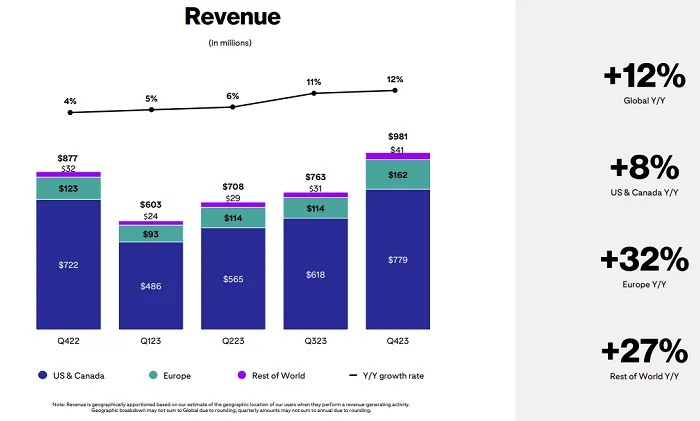 Pinterest Q4 2023