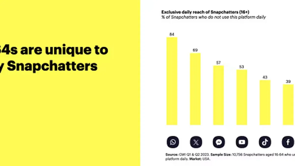 Snapchat Audience Insights