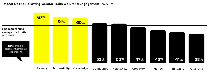 Snapchat Creator Campaign Report