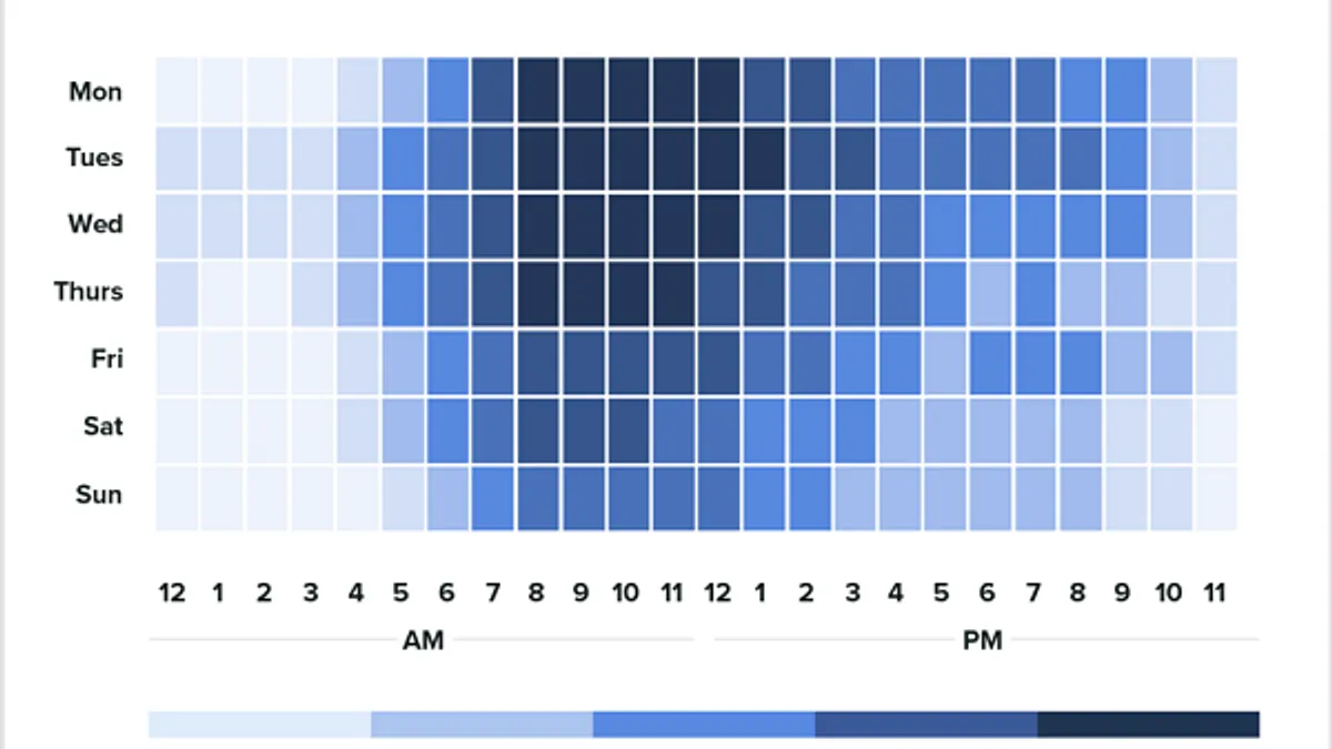 Sprout Best Times to Post Report 2023